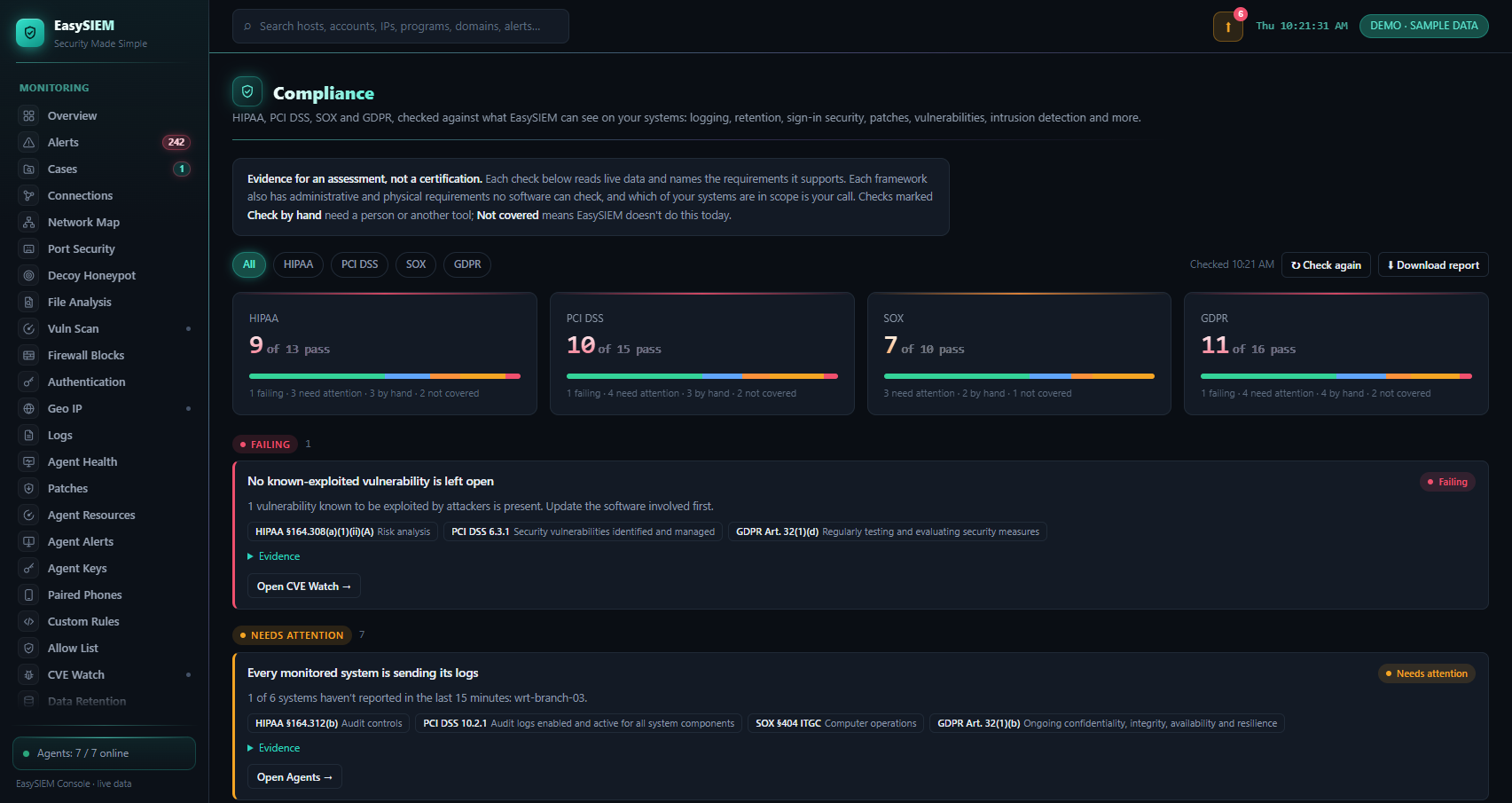 The EasySIEM Console&rsquo;s Compliance page, showing the public demo&rsquo;s sample data: framework filters for HIPAA, PCI DSS, SOX and GDPR, a score for each framework with how many checks pass, need attention, need checking by hand or aren&rsquo;t covered, and below them a failing check and a check that needs attention, each with the requirements it supports and a button to the page that fixes it