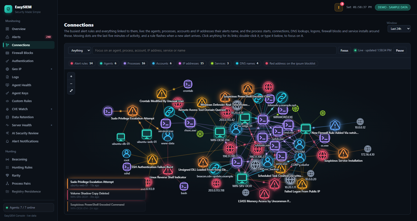 The EasySIEM Console's Connections page, showing the public demo's sample data: a live graph in which each alert rule, drawn as a hexagon, is joined to the agents, processes, accounts and IP addresses its alerts name and to the services and DNS names around them, with a count of each kind above it and the newest alerts listed in its corner
