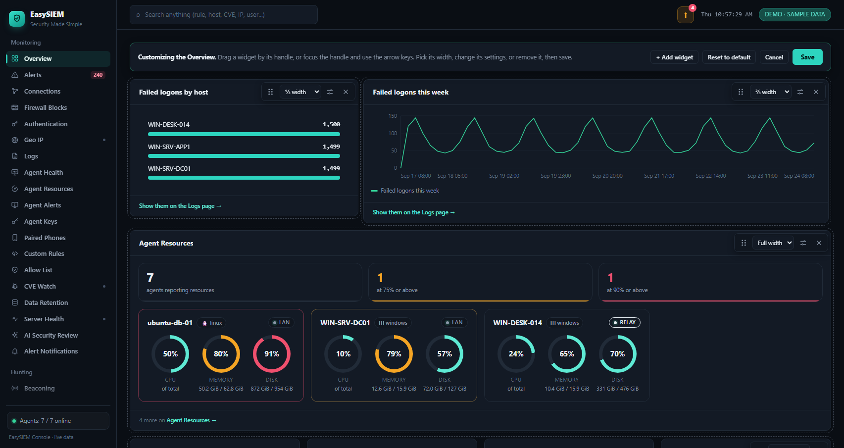 The EasySIEM Console's Overview being customized in the public demo: the Customizing bar with Add widget, Reset to default, Cancel and Save; a top-10 widget of failed logons by host beside a chart of failed logons over the past week, each with its drag handle, width menu and settings and remove buttons; and below them the Agent Resources widget, with CPU, memory and disk dials for the three busiest agents