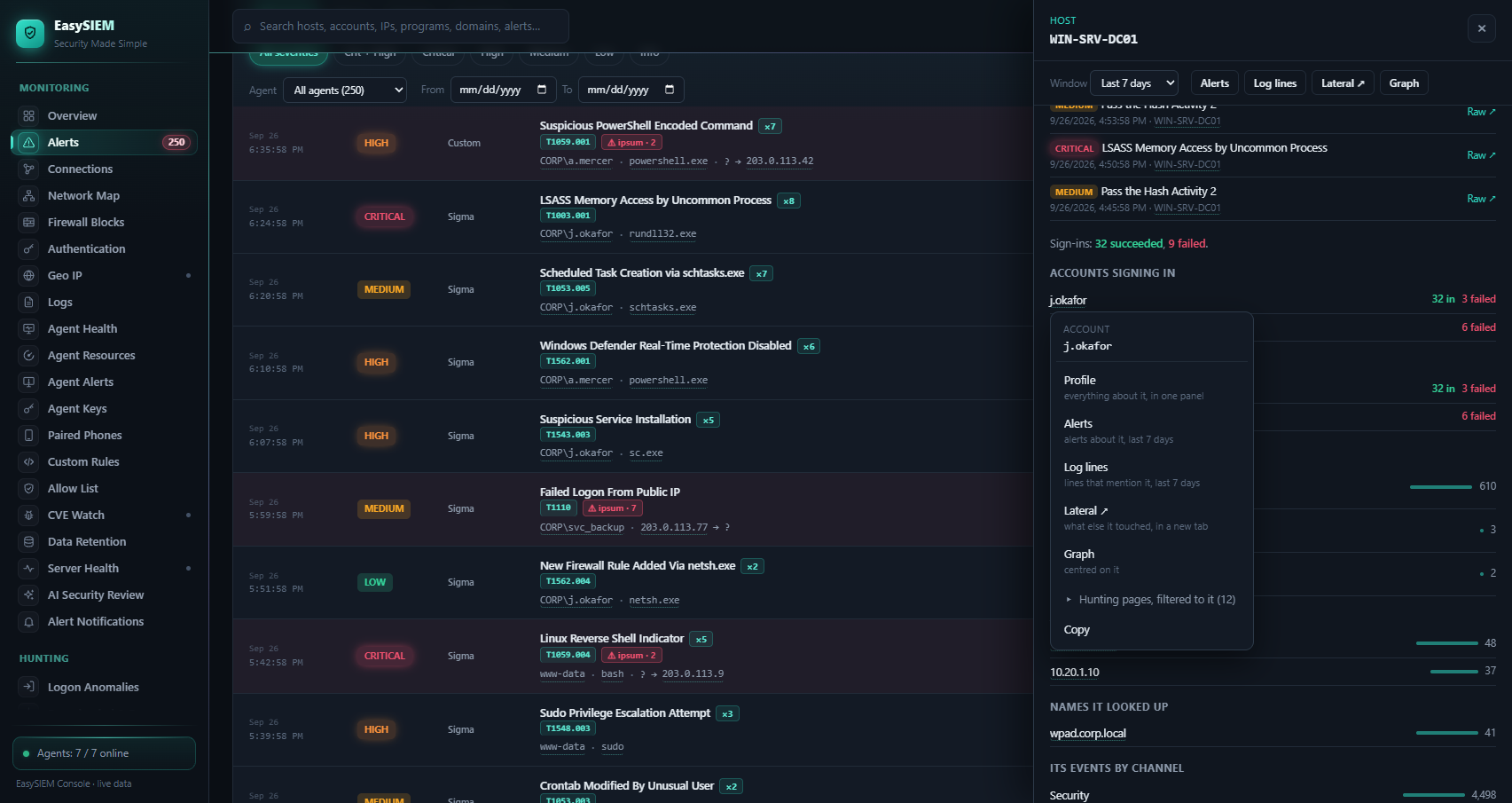 The EasySIEM Console's Alerts page, showing the public demo's sample data: each alert's ATT&CK technique, account, program and addresses underlined as pivots, and beside the list a server's profile panel &mdash; its newest alerts, its sign-ins and the accounts that signed in to it &mdash; with the pivot menu open on one of those accounts, offering its profile, its alerts, its log lines, Lateral Movement, the graph centred on it and the hunting pages filtered to it